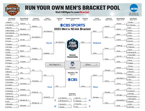 free college basketball picks|NCAA Basketball Predictions .